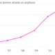 Image for article titled Laser pointer attacks on airplane pilots have jumped 1100% since 2005